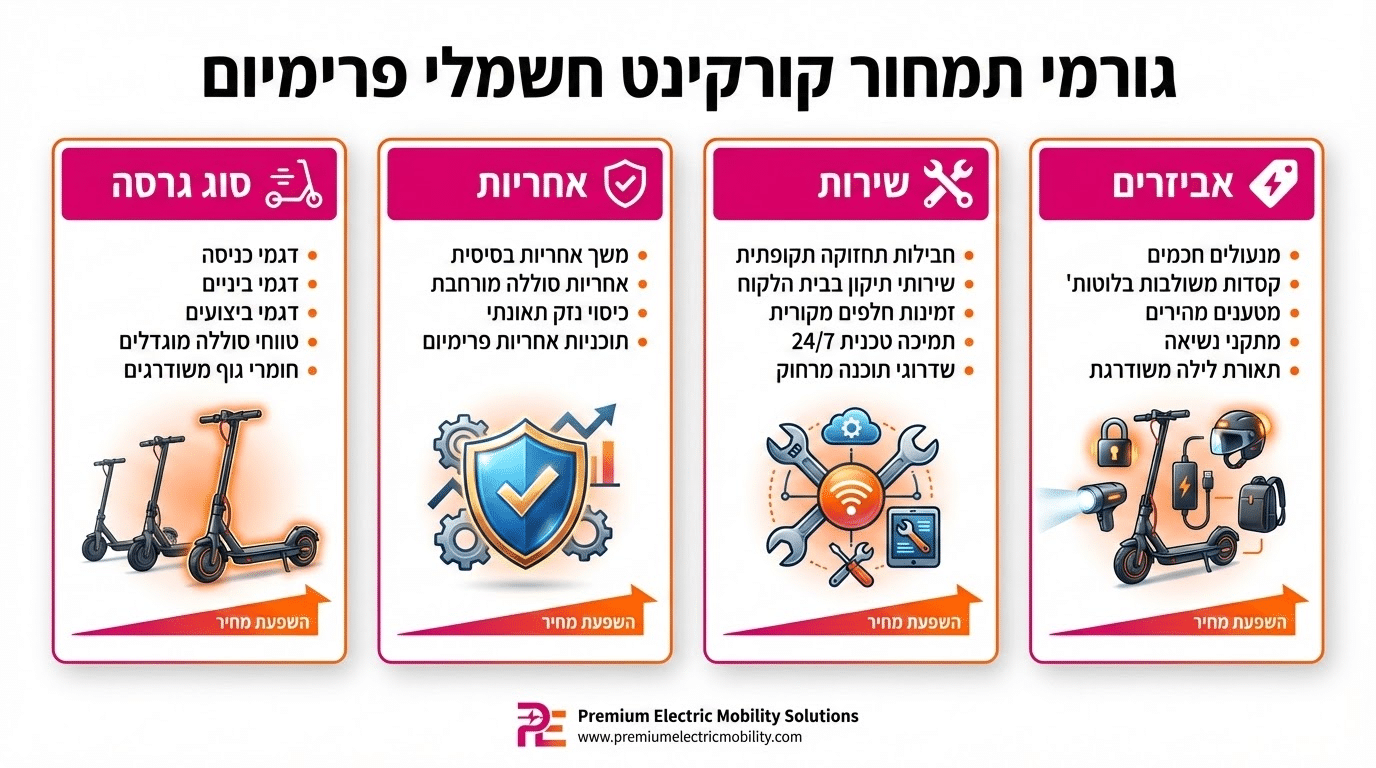 מחירי אינוקים OX בישראל והגורמים המשפיעים על המחיר הסופי