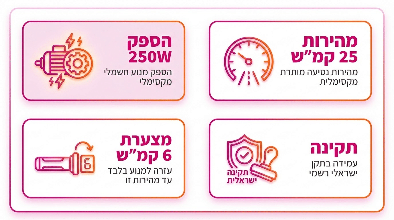האם וואן בייק חוקי בישראל - מה לבדוק לפני רכישה
