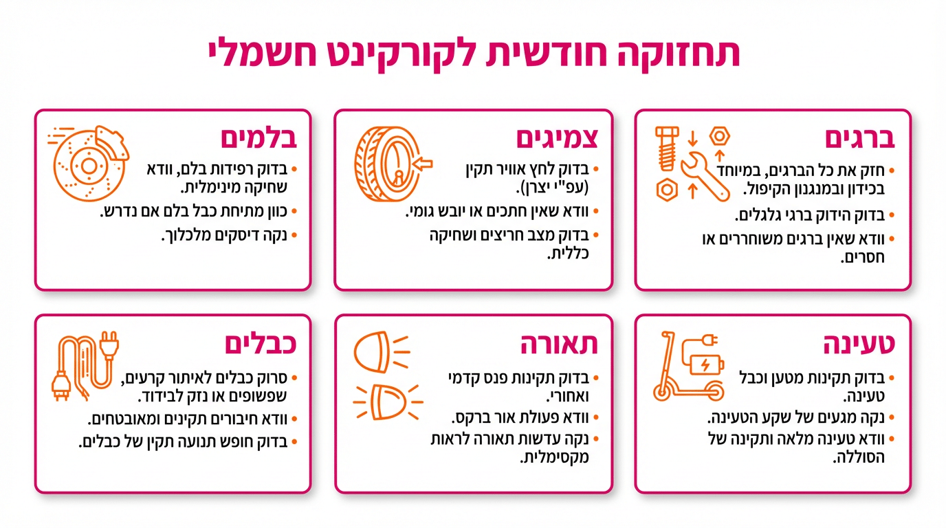 תחזוקה ותיקונים של נאמי קורקינט חשמלי בישראל