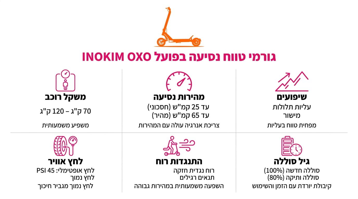 חוקי קורקינטים חשמליים בישראל – מה צריך לדעת לפני הרכישה