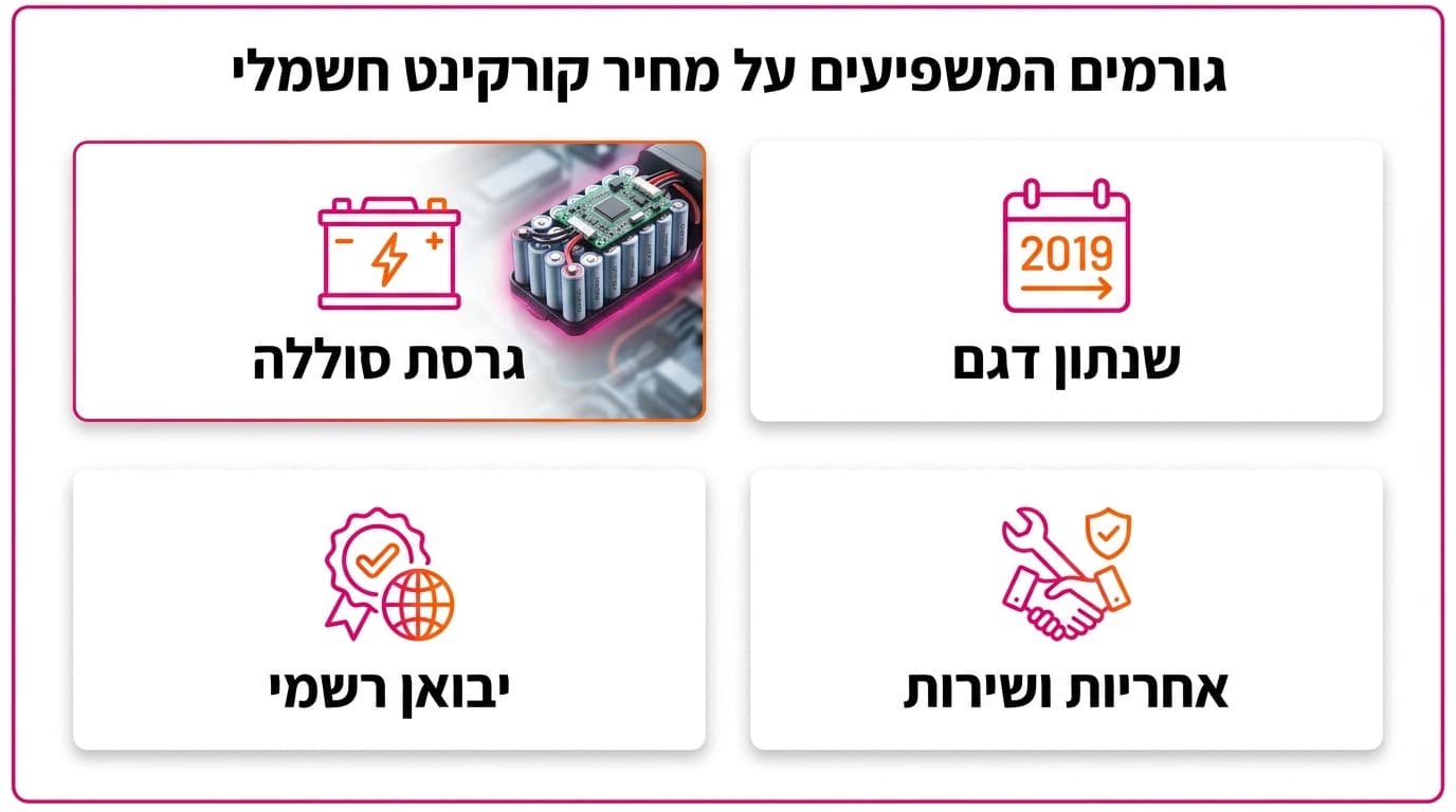 השוואת גרסאות בלייד GT – מה ההבדל בין הדגמים ואיך בוחרים נכון