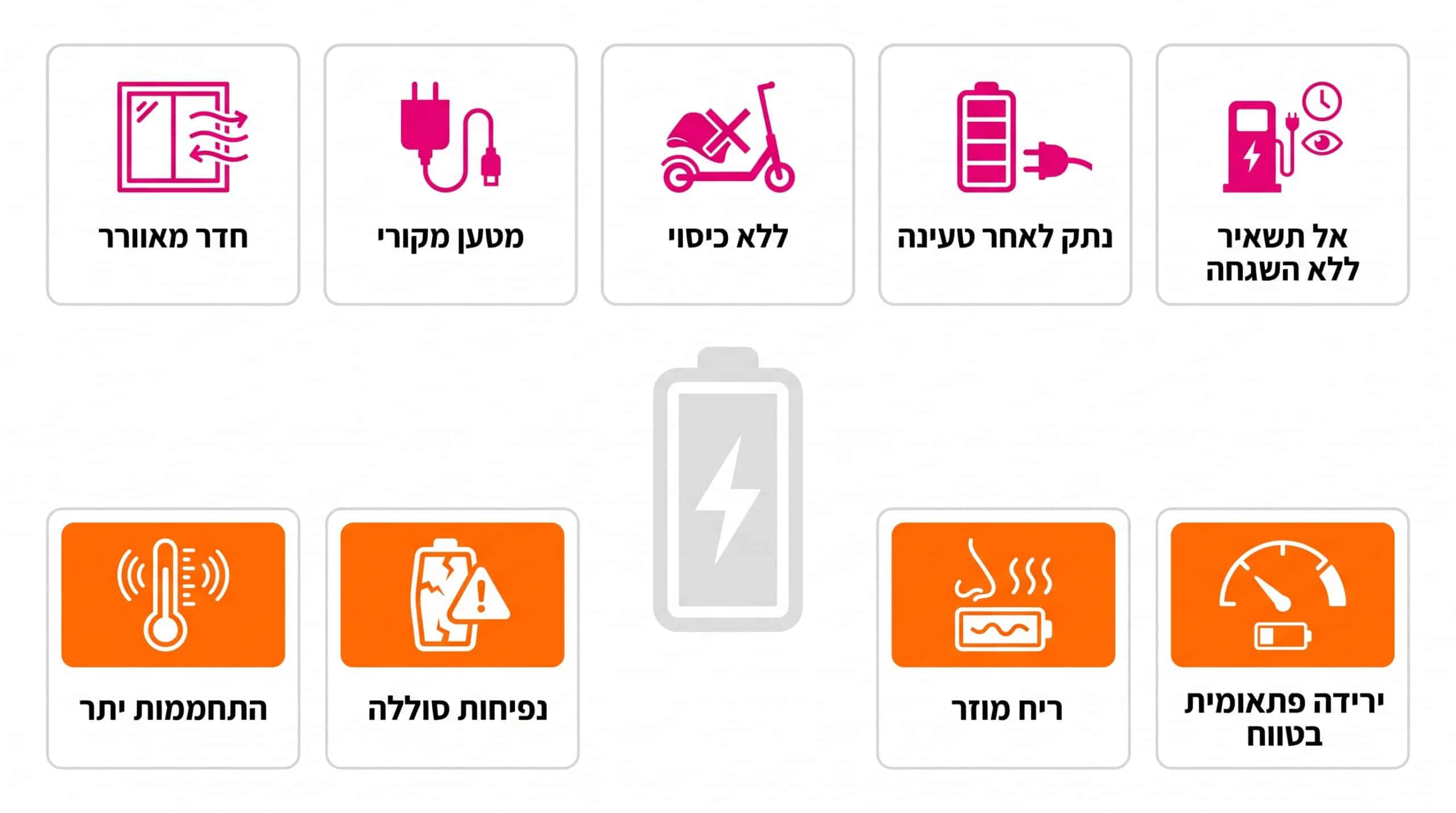 בטיחות טעינה וסוללה לקורקינט חשמלי – מה צריך לדעת