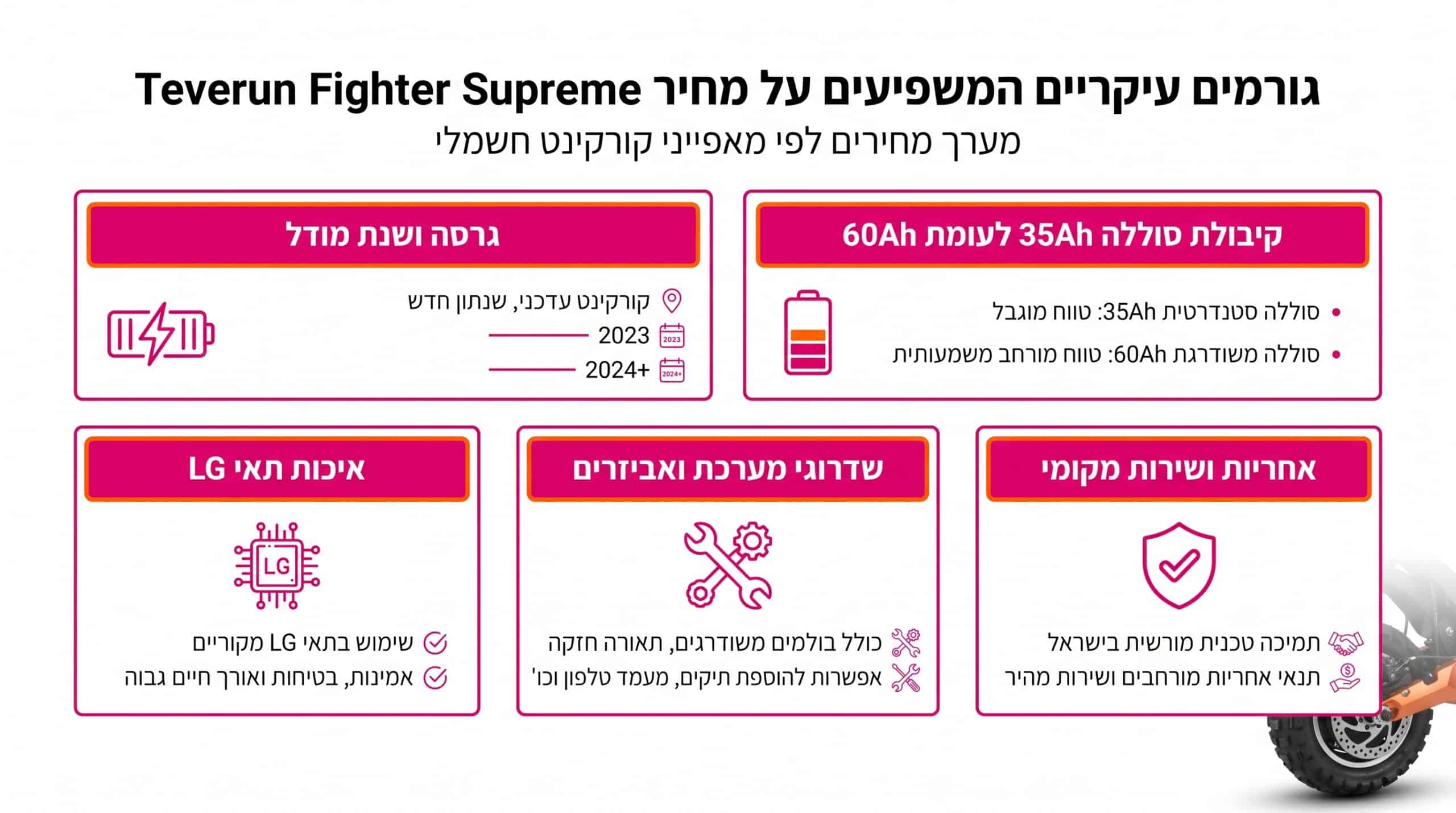 גורמים המשפיעים על מחיר טברון פייטר סופרים