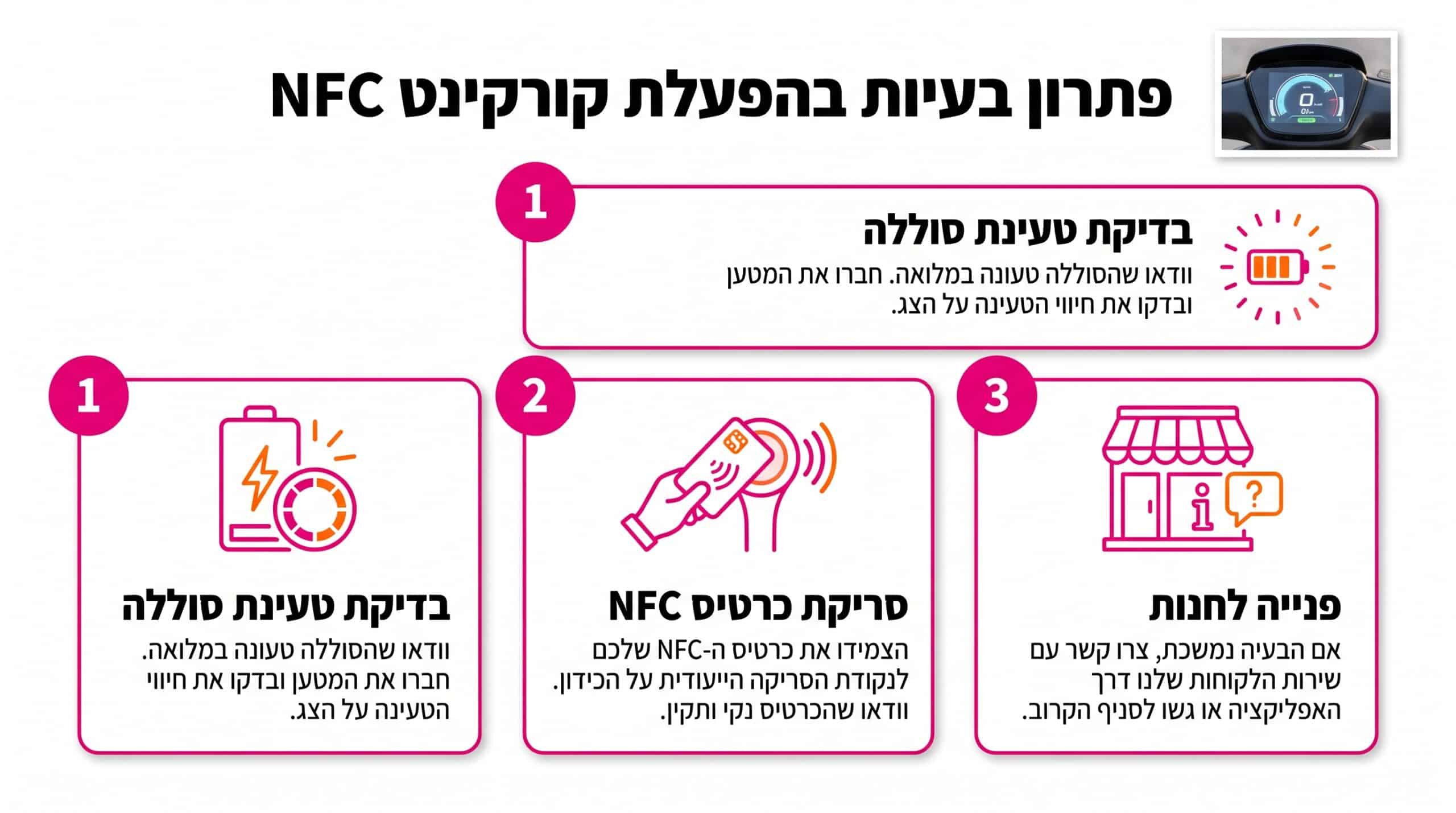 NFC בקורקינט בלייד GT 2 – מנגנון אבטחה ופתרון תקלות כשהכלי לא נדלק