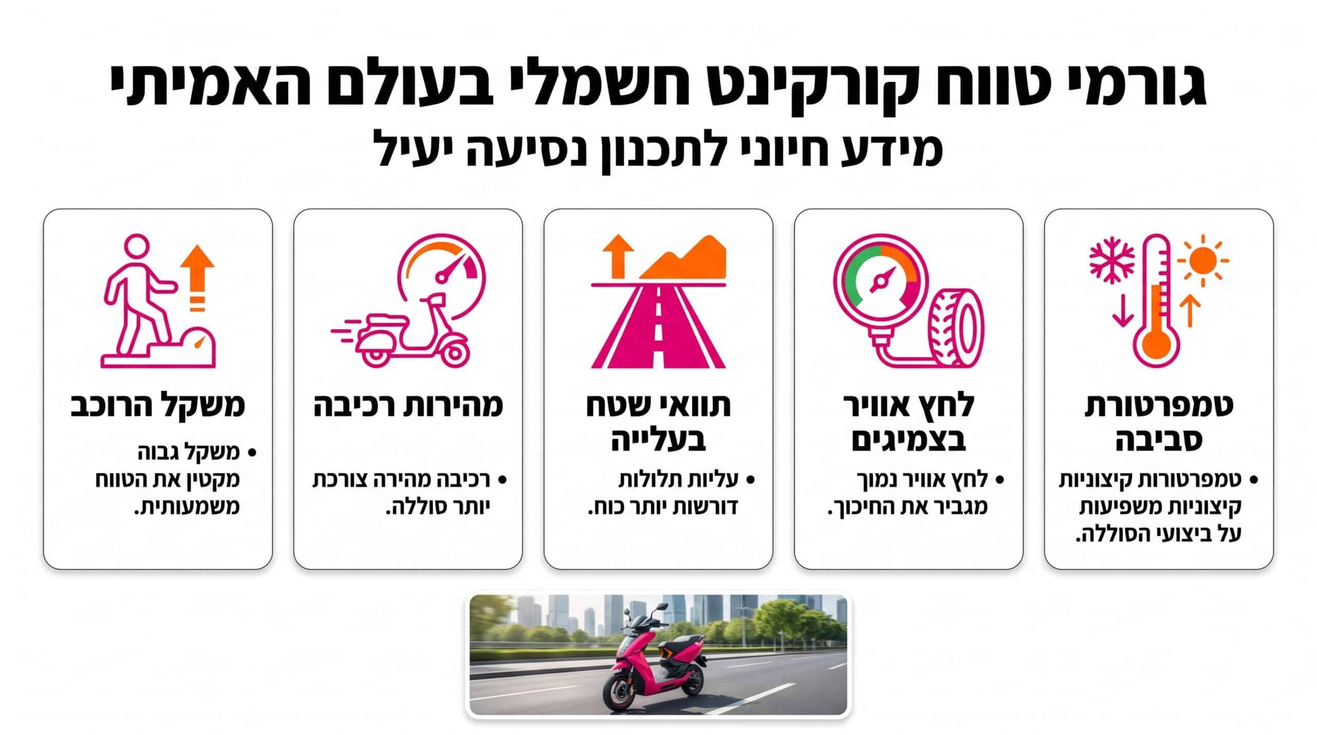 טווח נסיעה אמיתי של טברון בלייד GT – מה מצוין בקטלוג ומה תקבלו בפועל