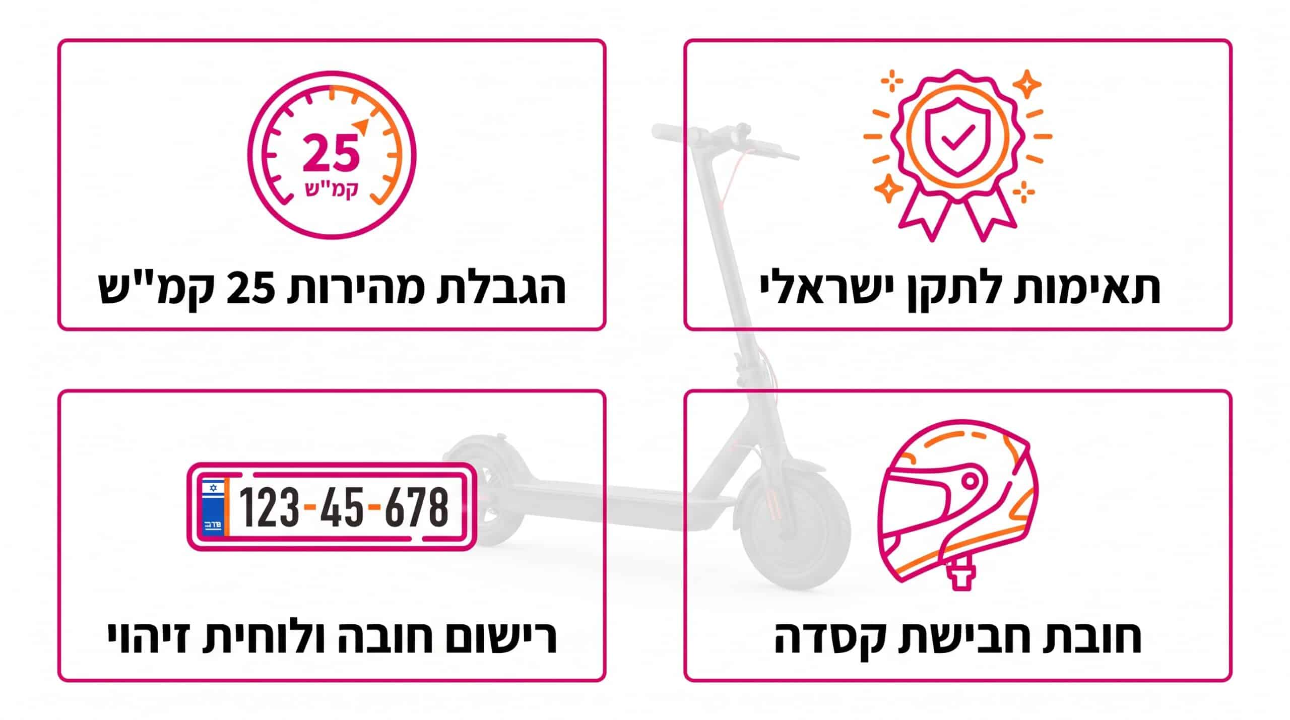 תרחיש מהחיים - קומה שלישית בלי מעלית וקורקינט כבד