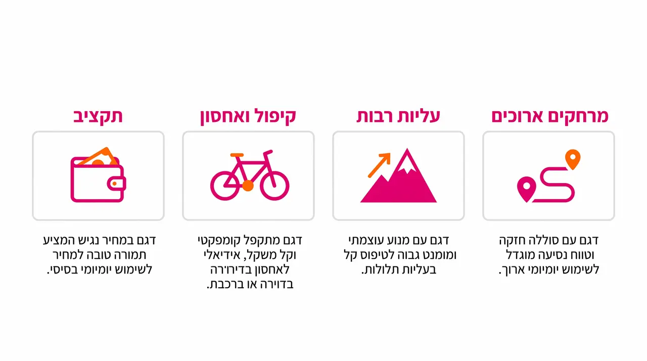 איך בוחרים את הגרסה הנכונה של אופניים חשמליים לפי השימוש היומי